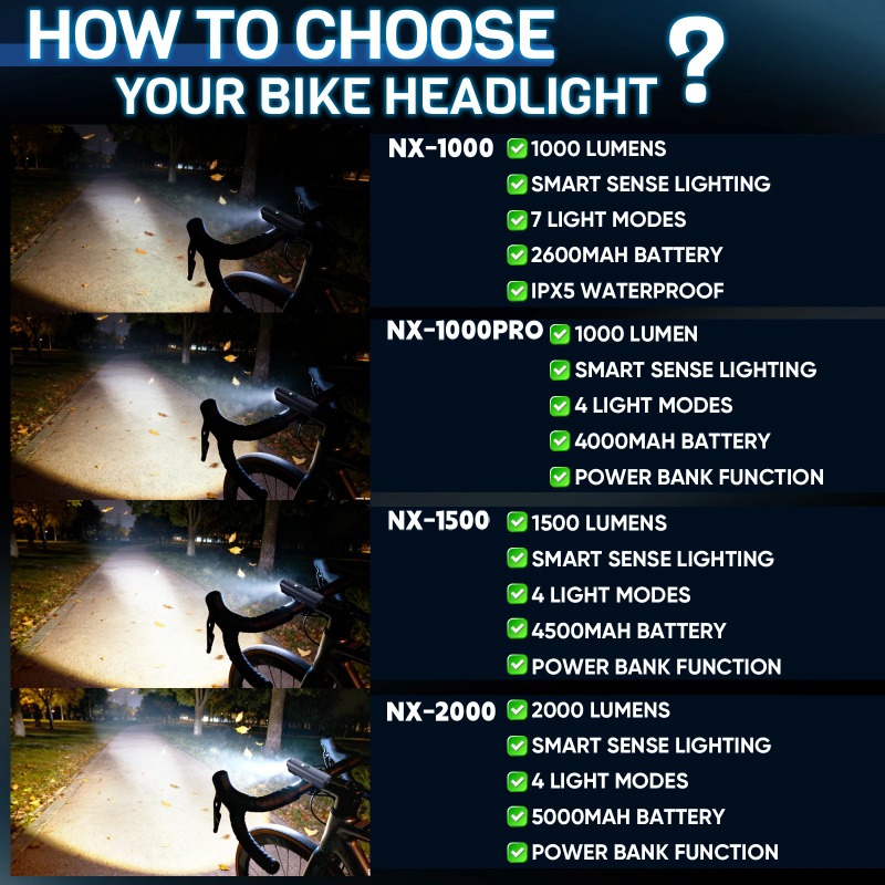 Luz Delantera para Bicicleta B - Rechargeable Bicycle Headlight 1000 Lumen reseña y precio